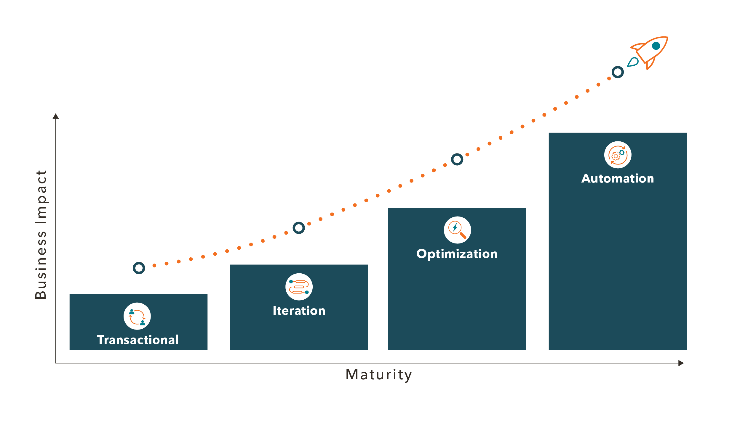 Sendoso-Maturity-Model-Graph